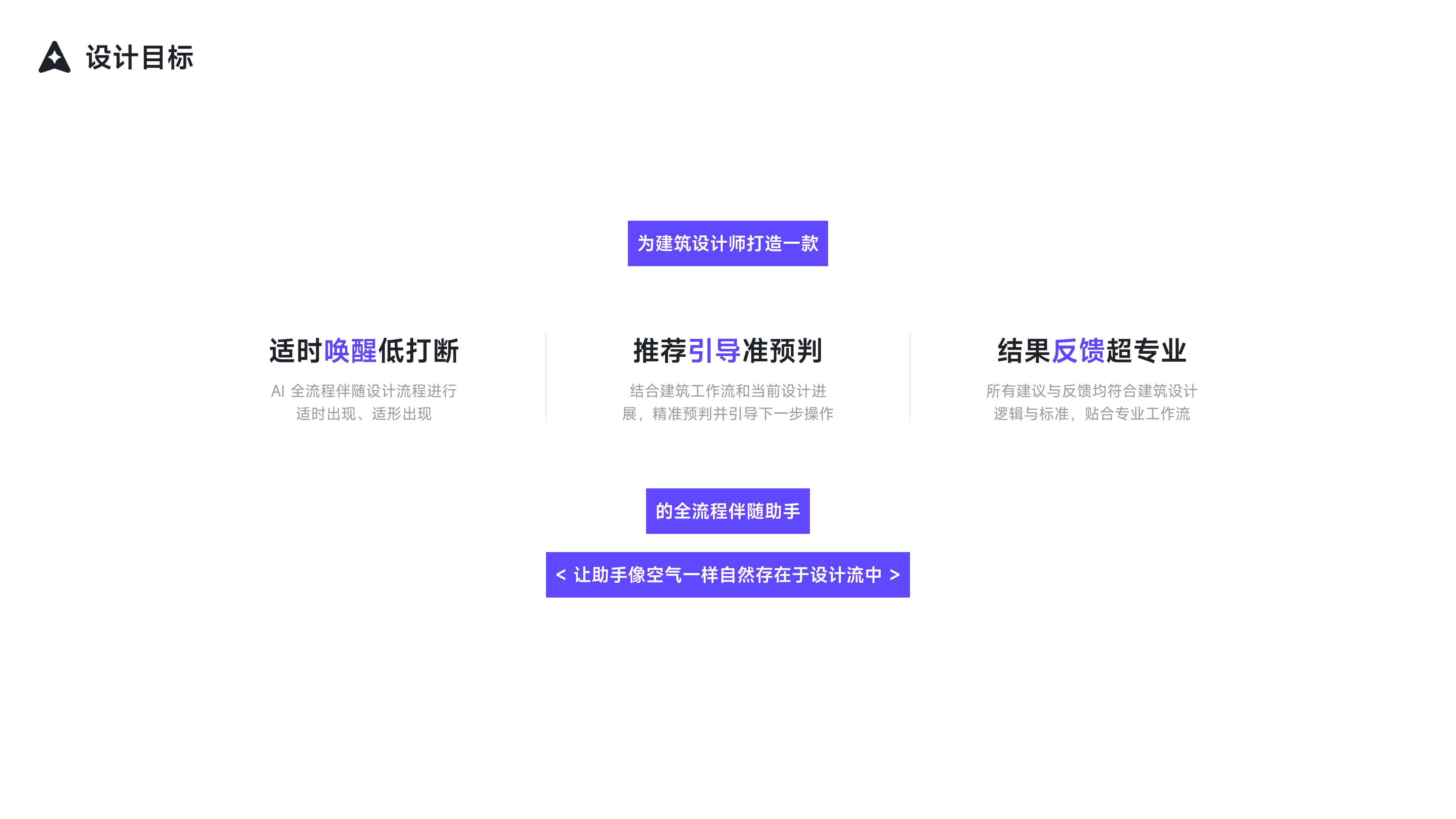 CONCETTO AI Native 设计平台 11