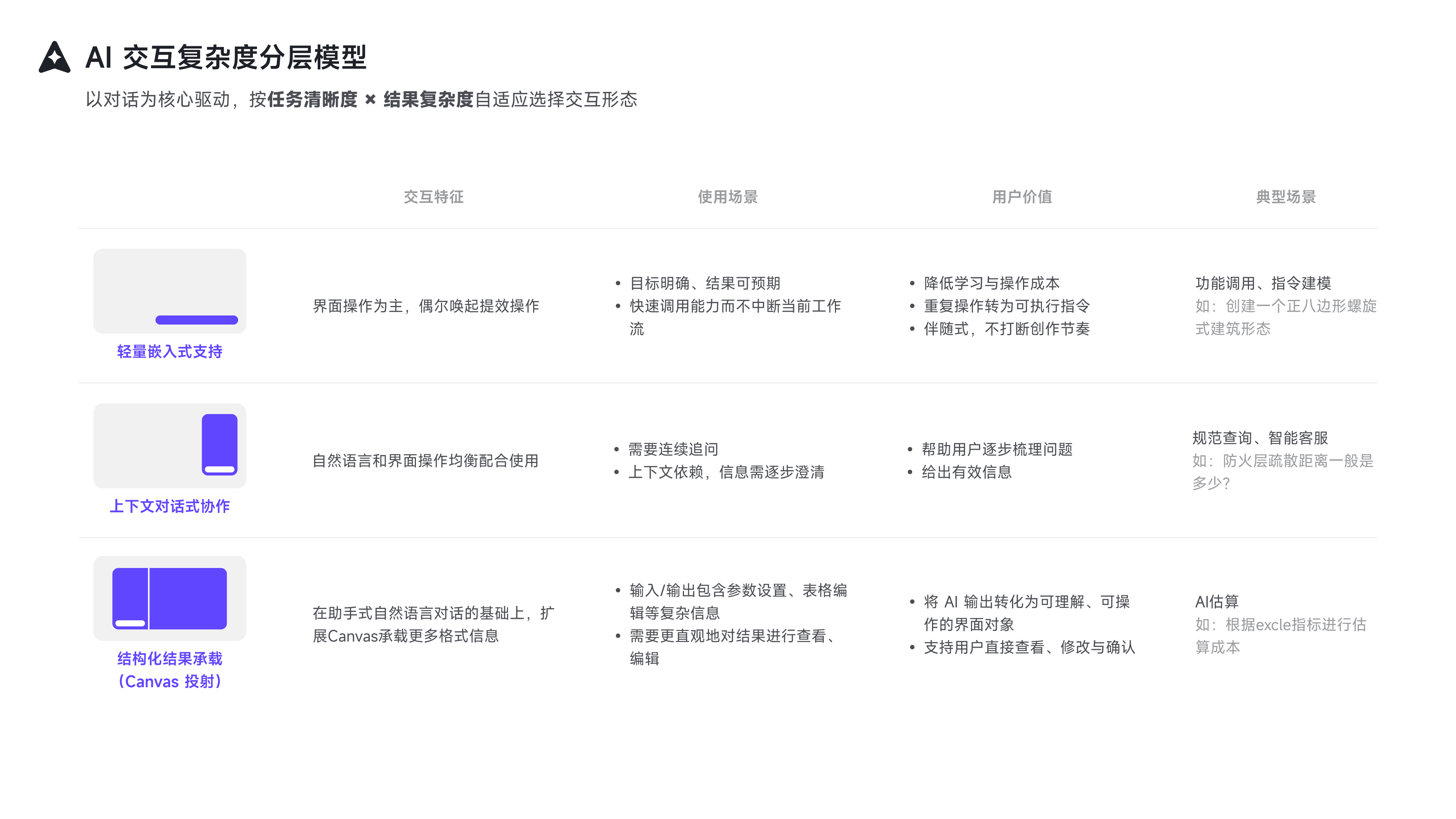 CONCETTO AI Native 设计平台 12