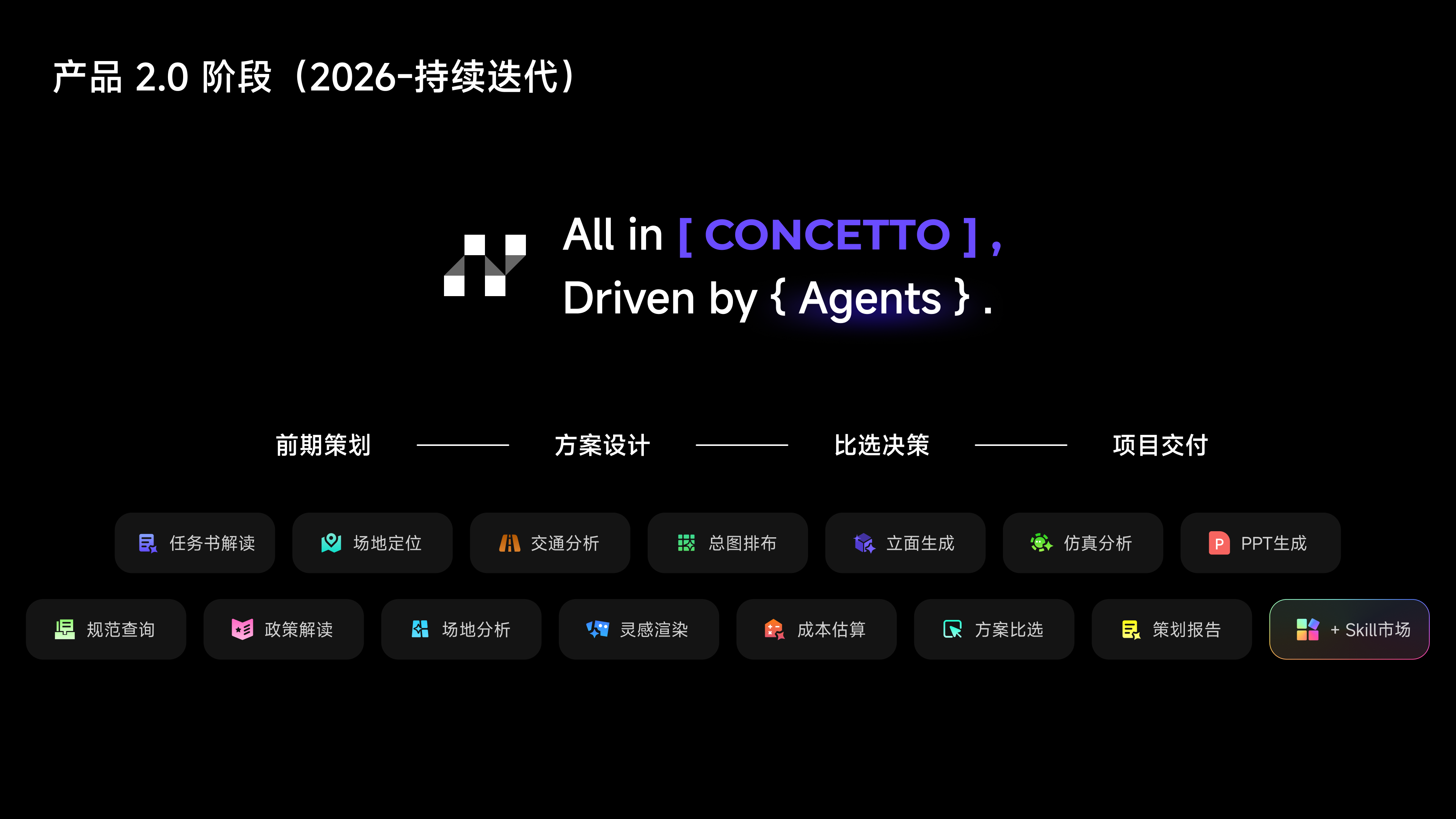 CONCETTO AI Native 设计平台 16