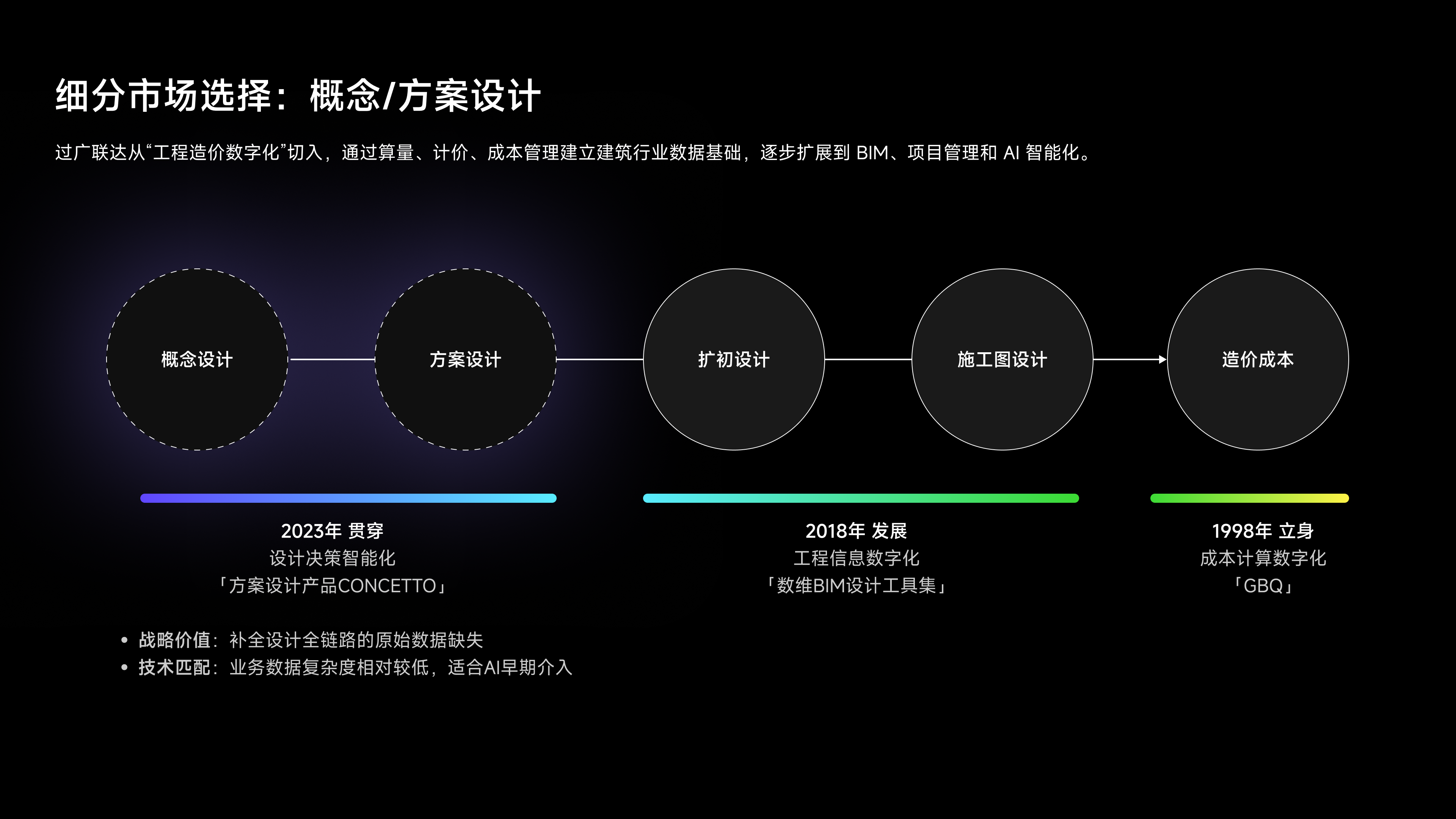 CONCETTO AI Native 设计平台 3