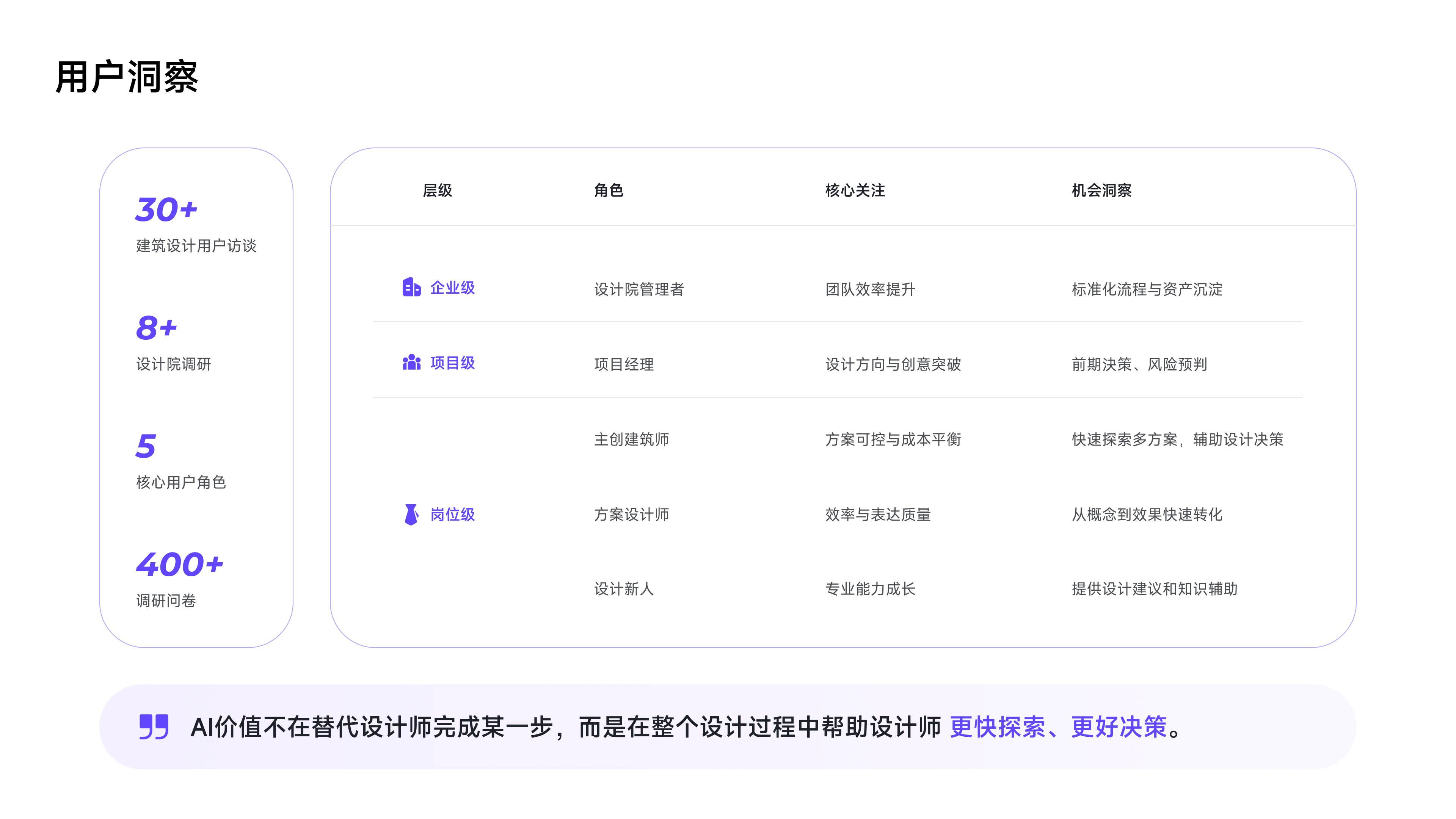 CONCETTO AI Native 设计平台 4