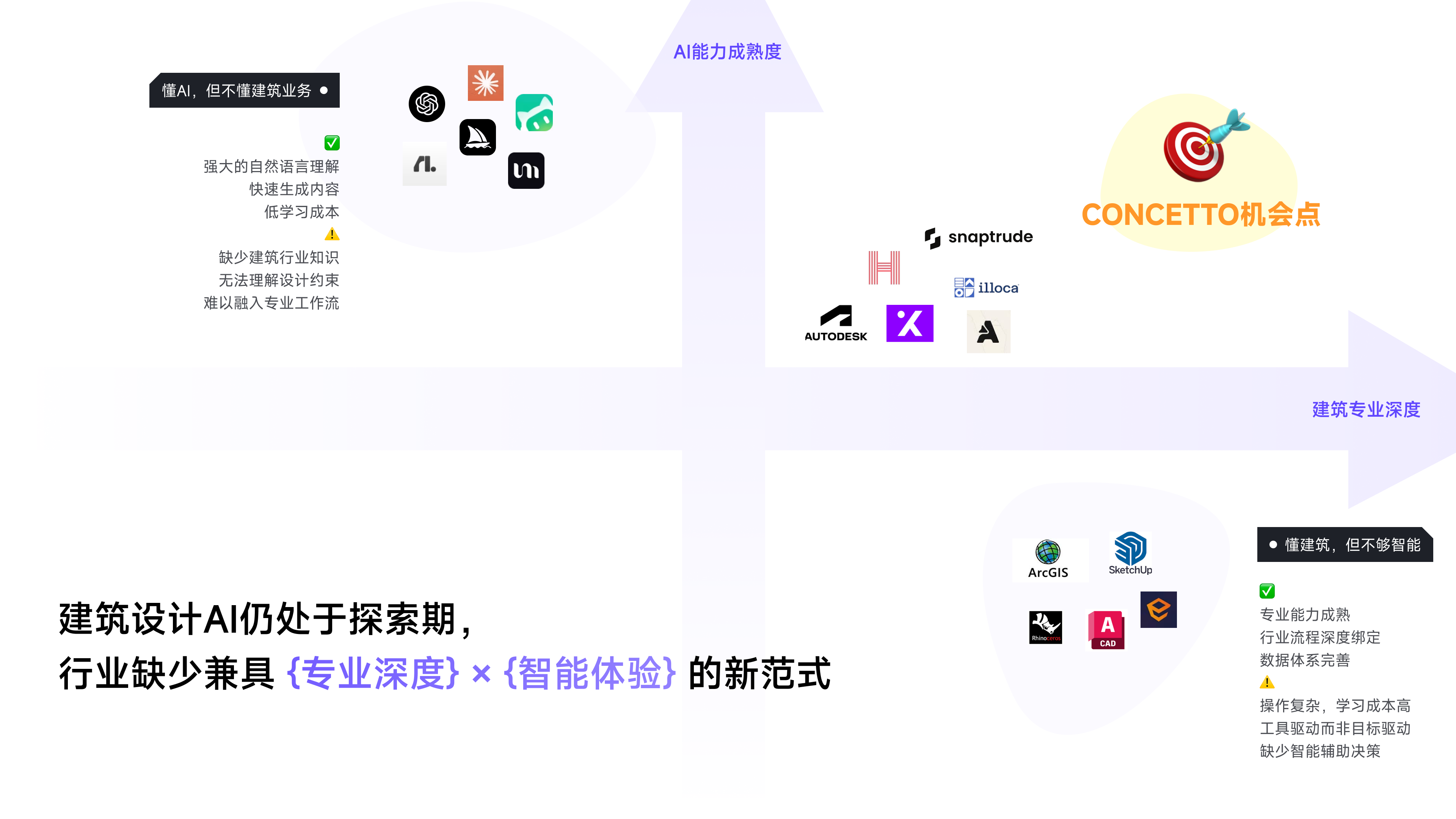 CONCETTO AI Native 设计平台 6