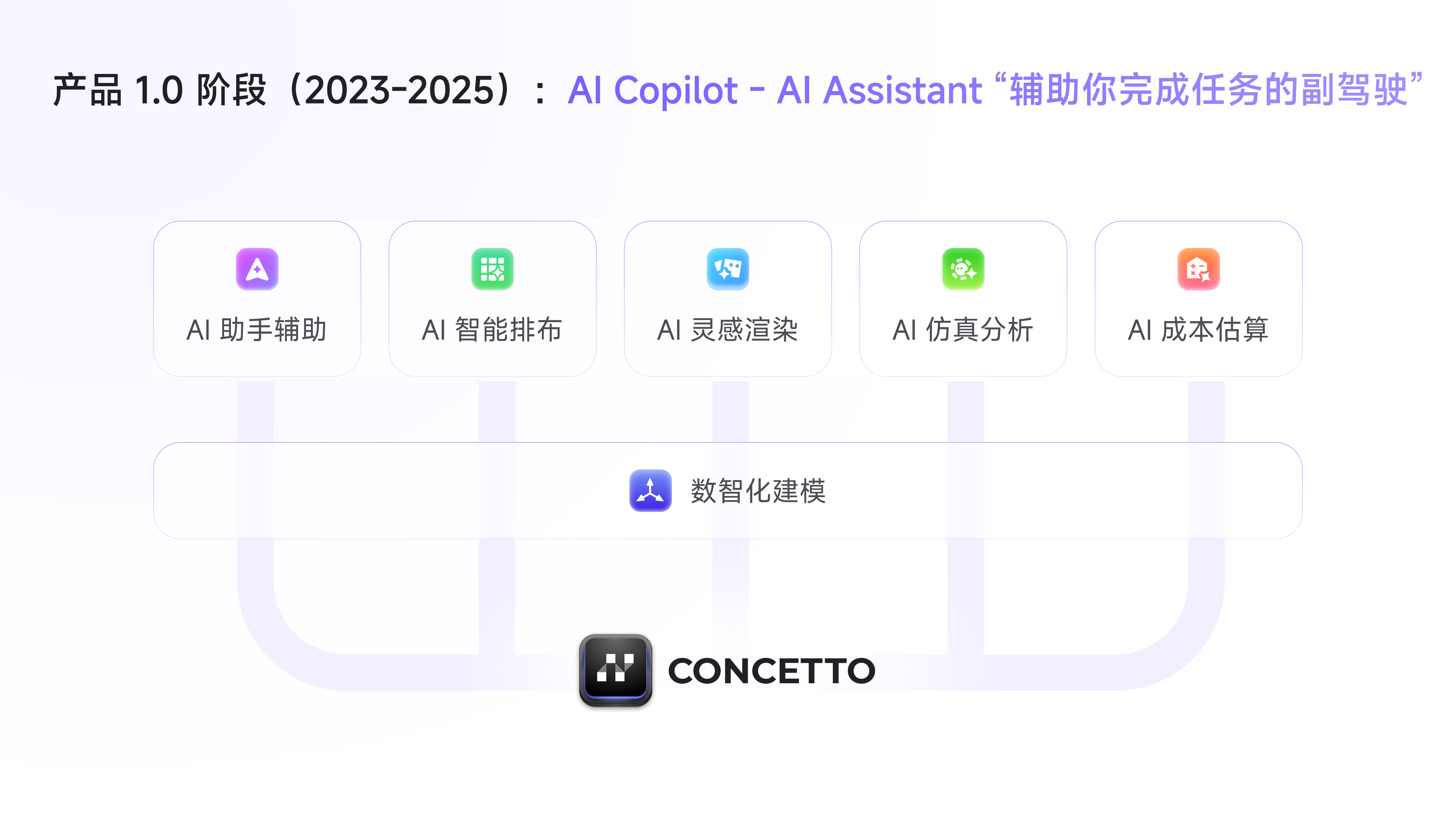 CONCETTO AI Native 设计平台 8