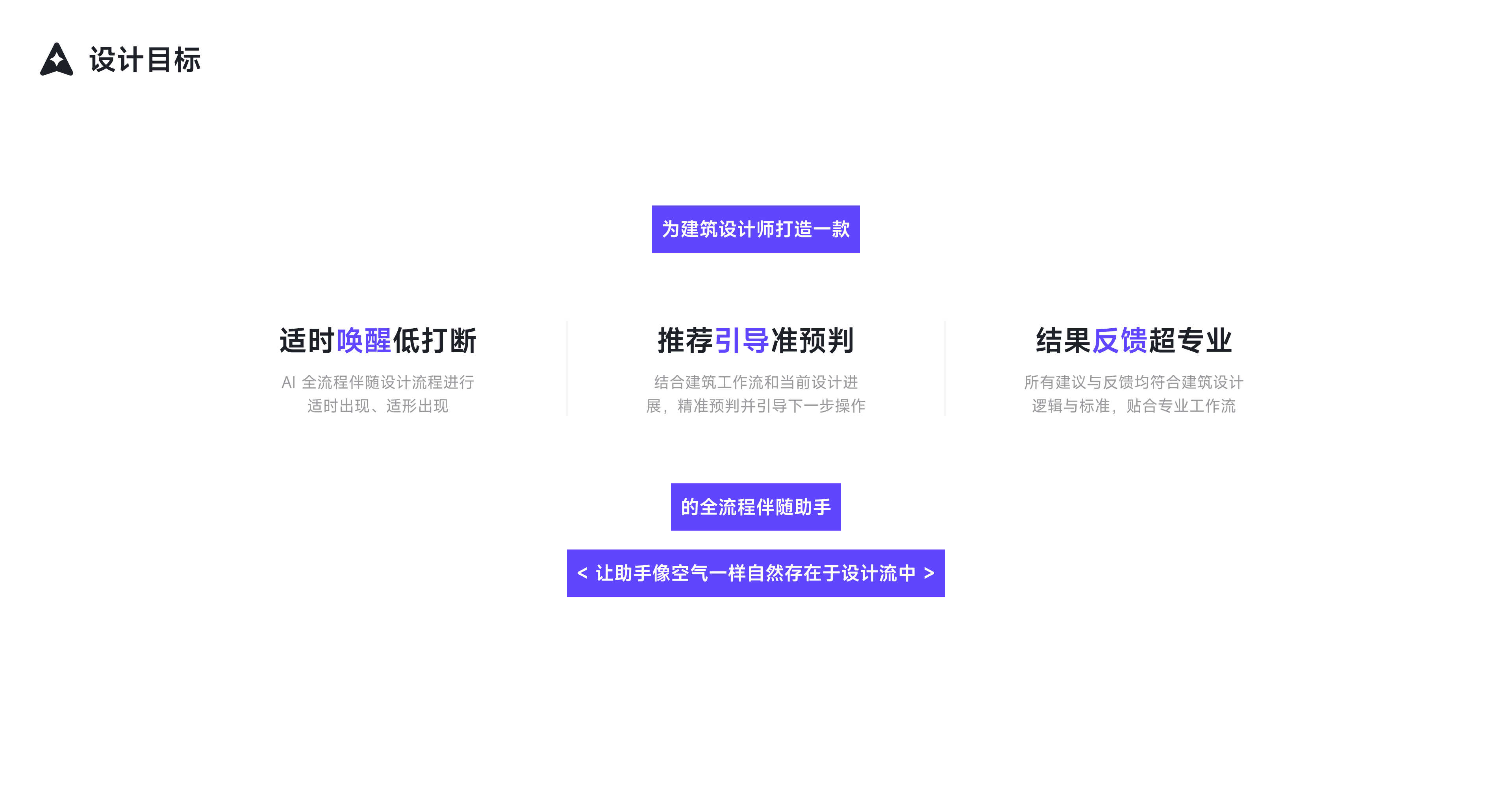 CONCETTO AI Native 设计平台 2