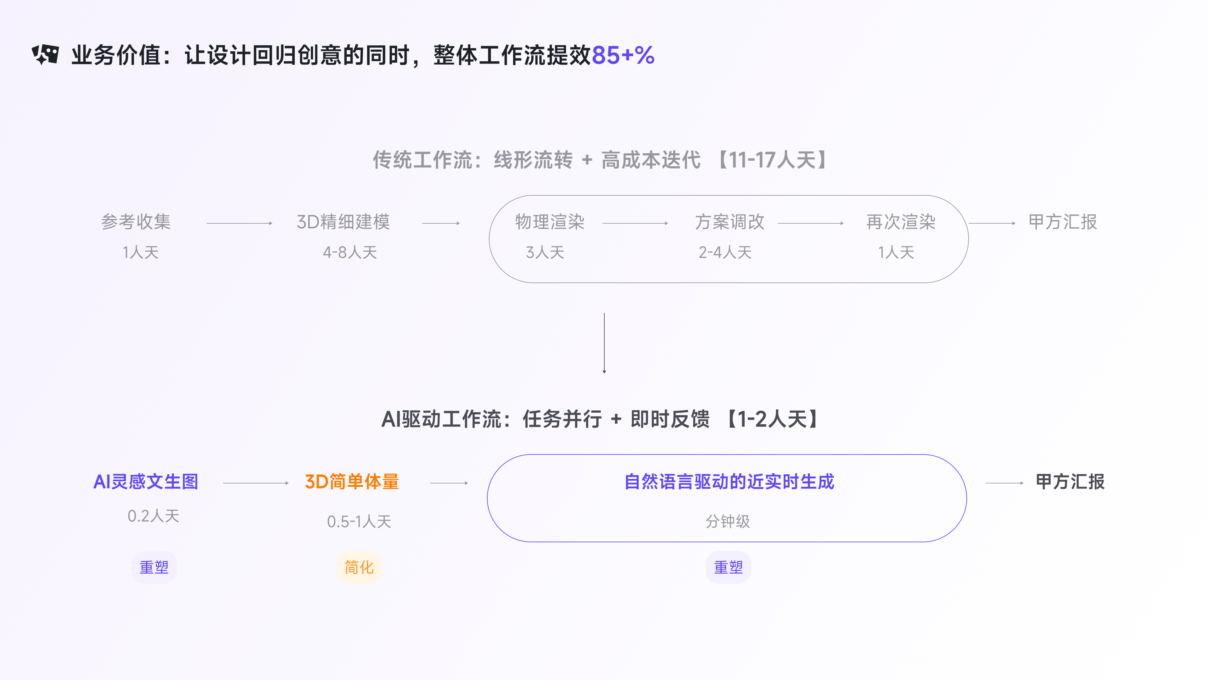 CONCETTO AI灵感渲染 4