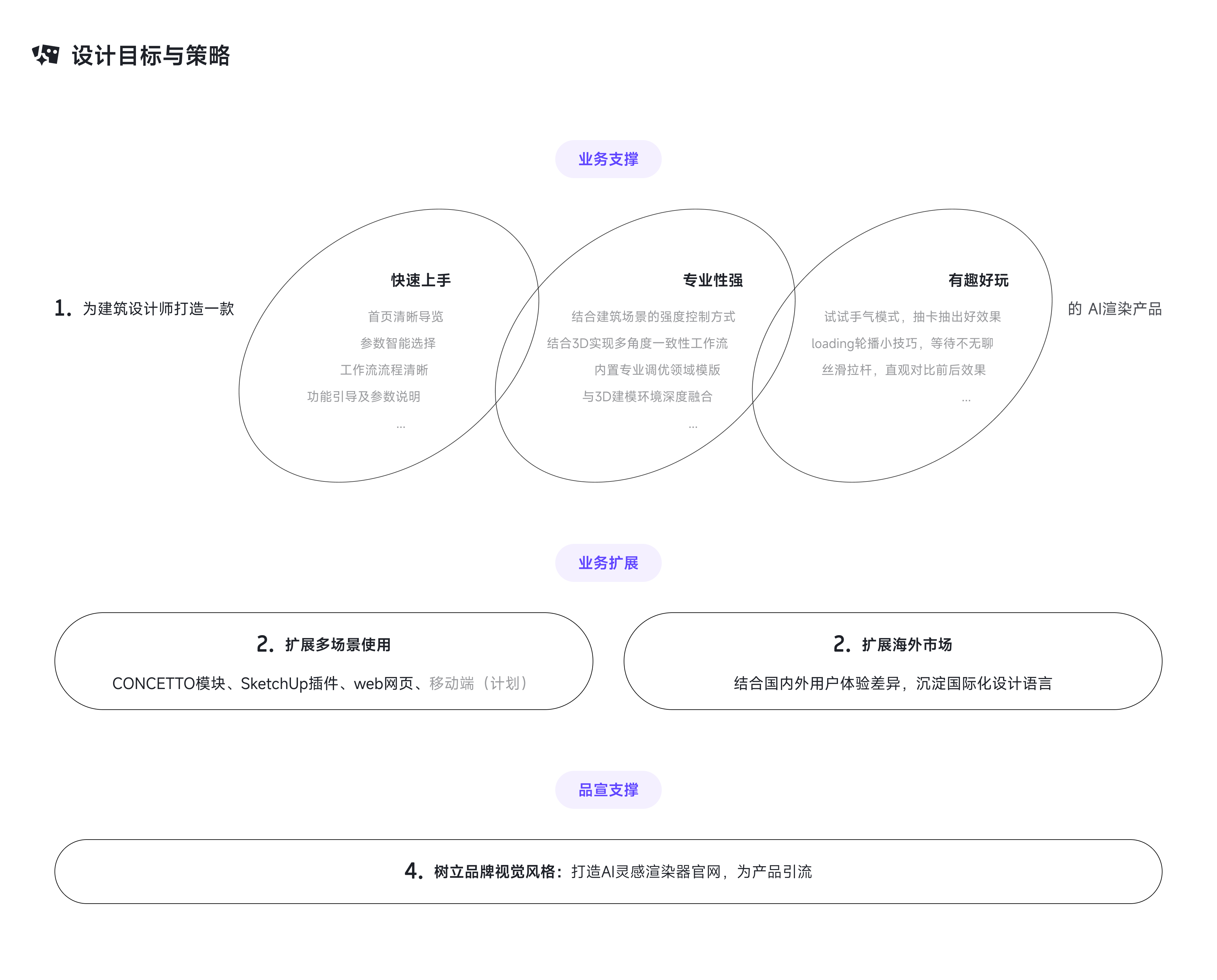 CONCETTO AI灵感渲染 6