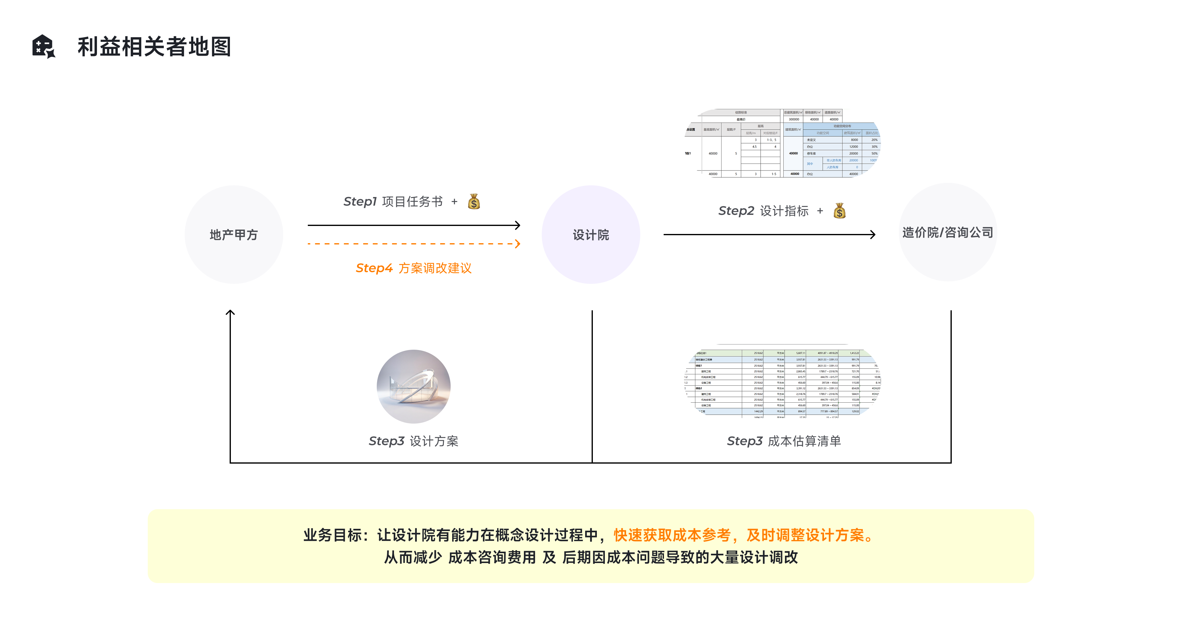 CONCETTO AI成本估算 3