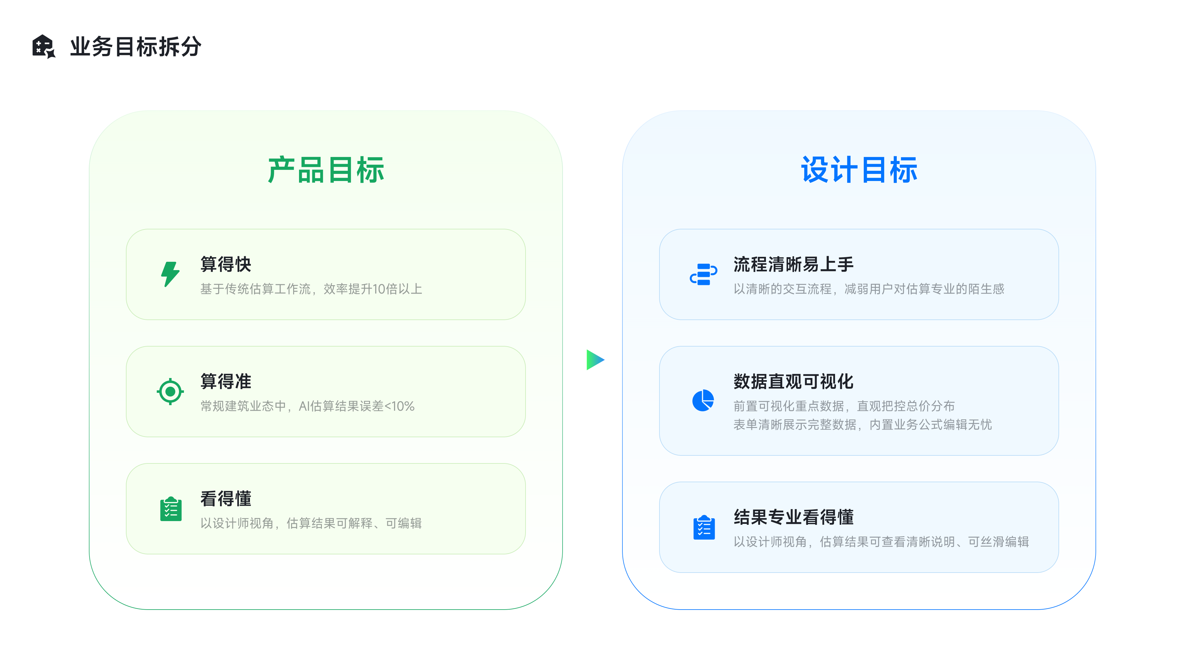 CONCETTO AI成本估算 5