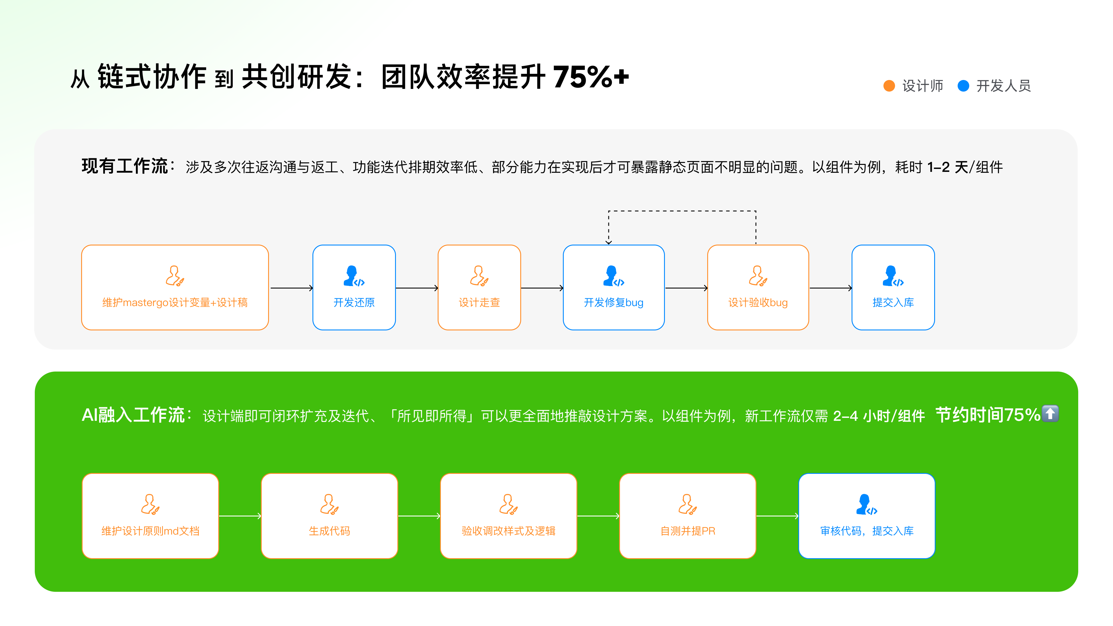 CONCETTO Vibe Coding提效设计 3