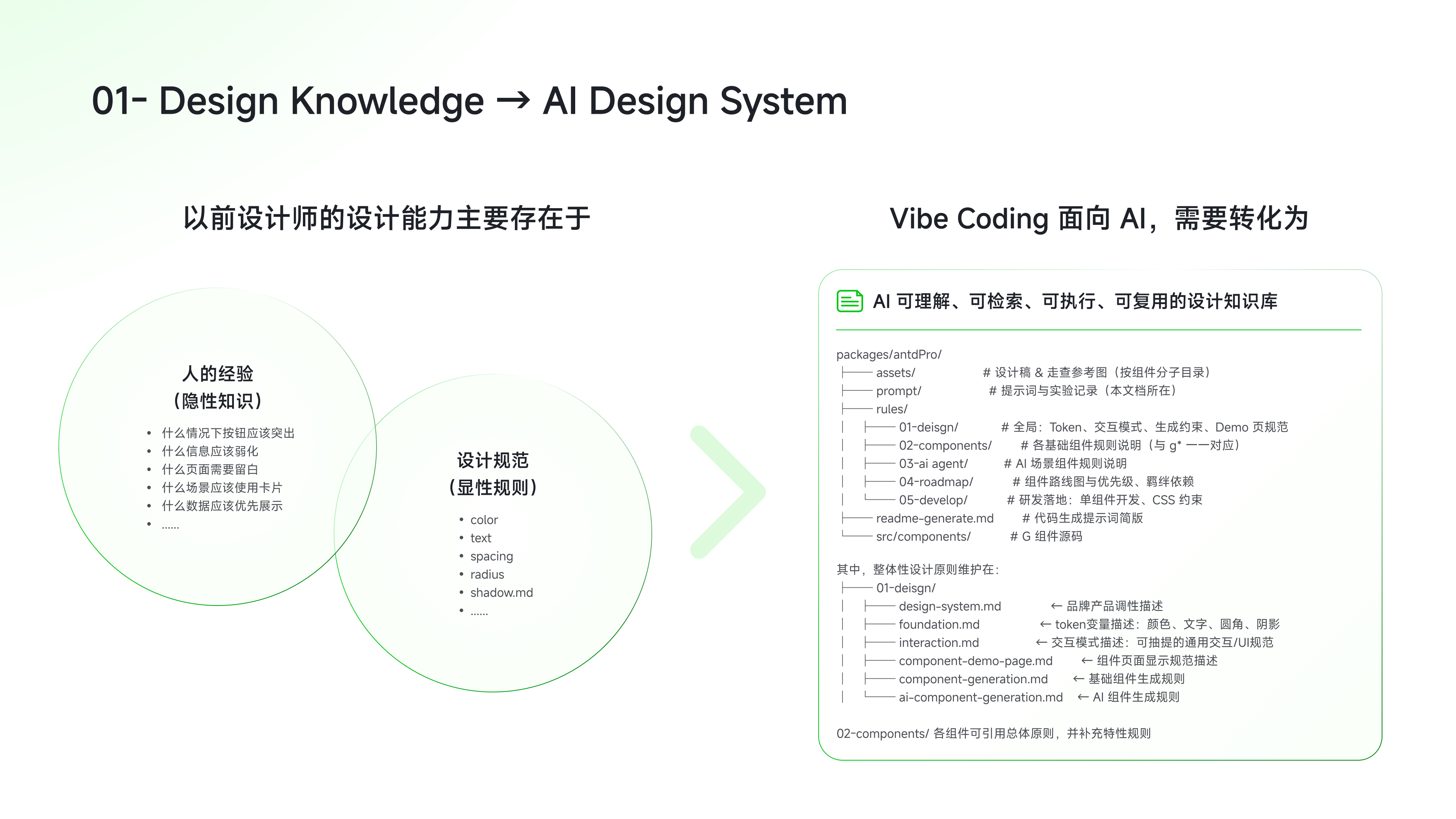 CONCETTO Vibe Coding提效设计 5