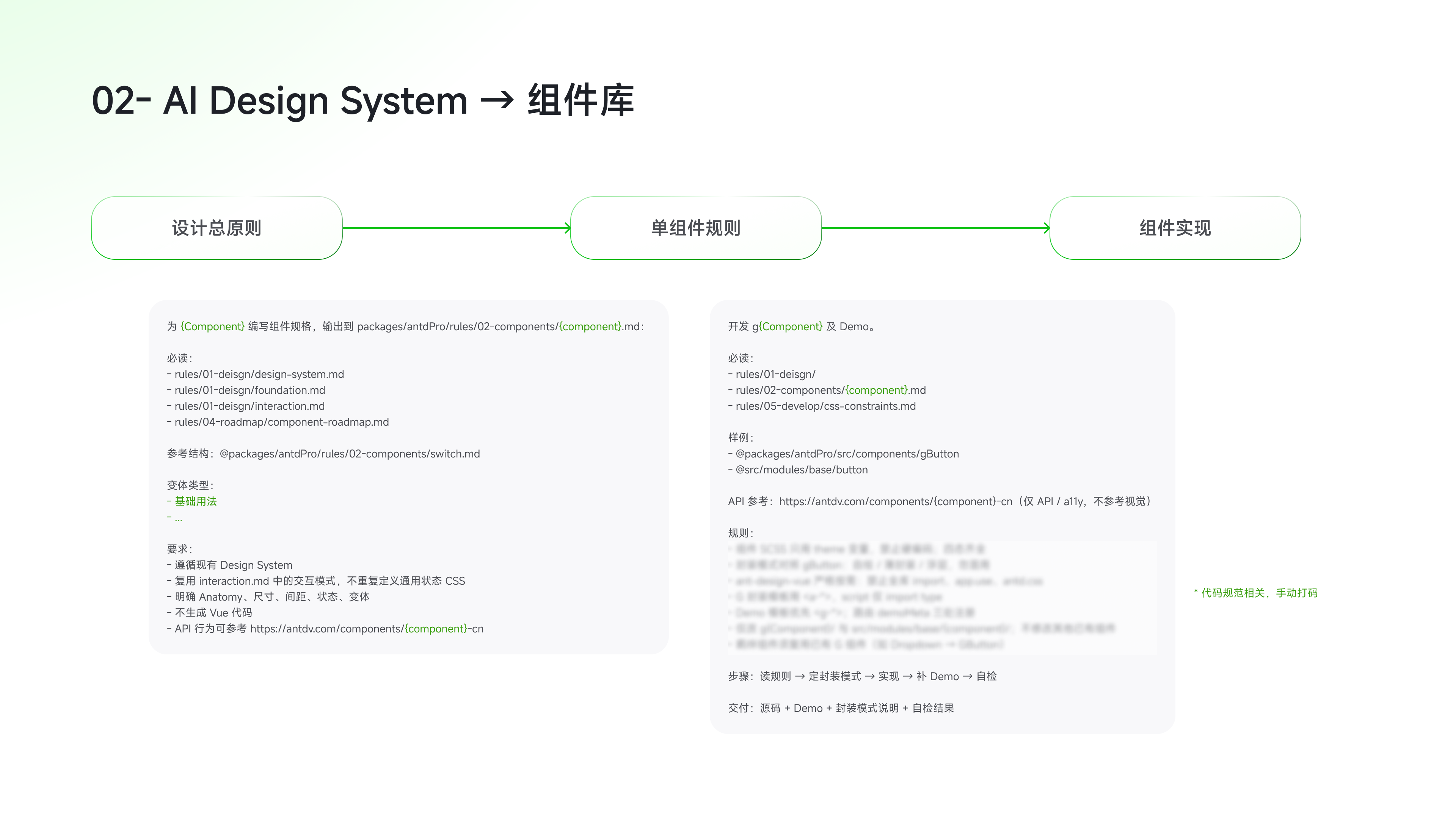 CONCETTO Vibe Coding提效设计 6